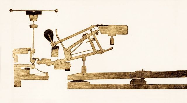 Mecanismo de simple repetición