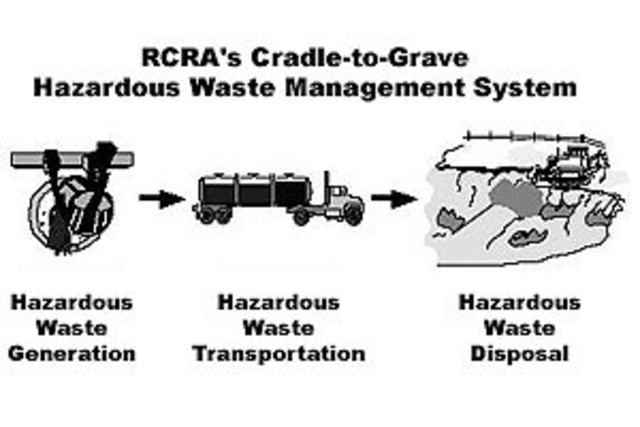 Resource Conservation and Recovery Act (RCRA)
