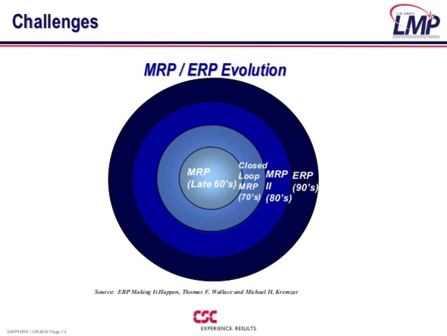 MRP en los 60's y 70's