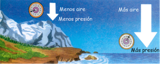 Presión Atmosférica