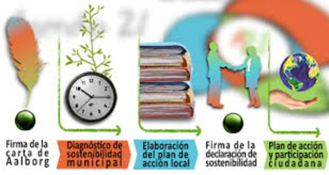 1ra Conferencia de Ciudades Europeas Sostenibles