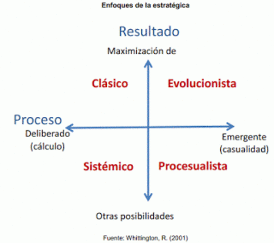 NUEVOS ENFOQUES ESTRATEGICOS