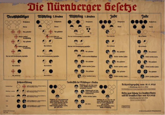 The Nuremberg Laws