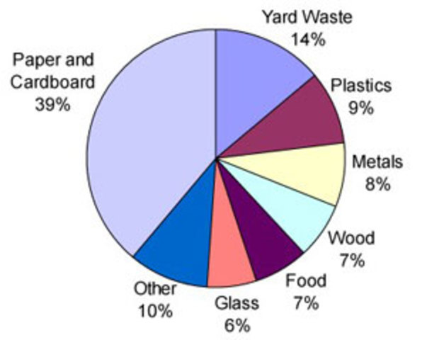 Solid Waste Disposal  Act