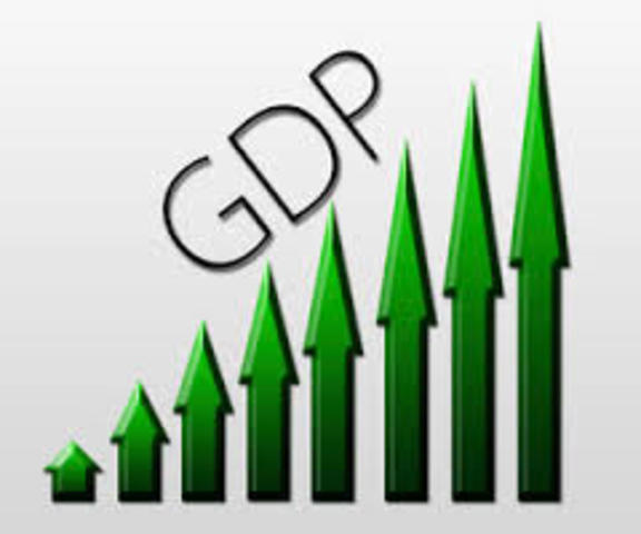 GDP increase Rate Grew