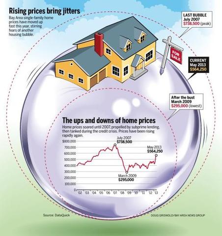 Housing Recession