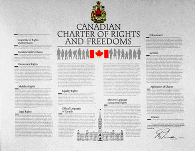 Creation of the Charter of Rights and Freedoms