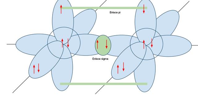 Teoría de la Valencia