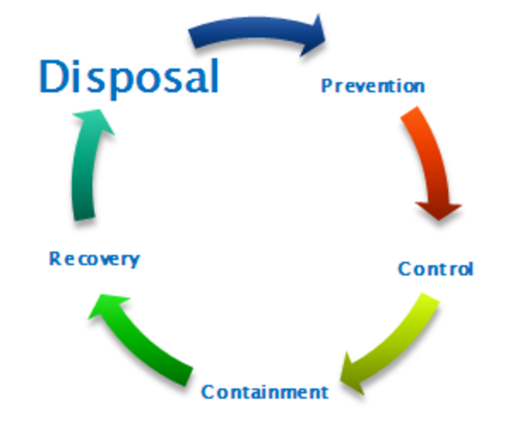 Resourse Conservation and Recovery Act
