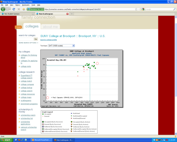 View "Scattergrams" (via Family Connection) to help pick "target" schools