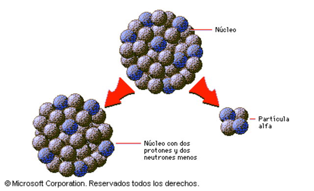Radiactividad Natural