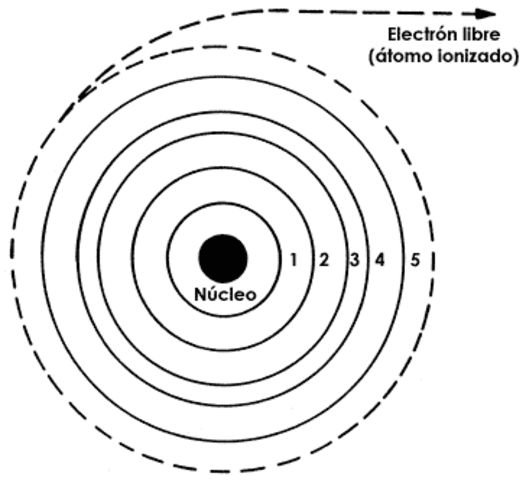 Cuanto. Cuerpo Negro.