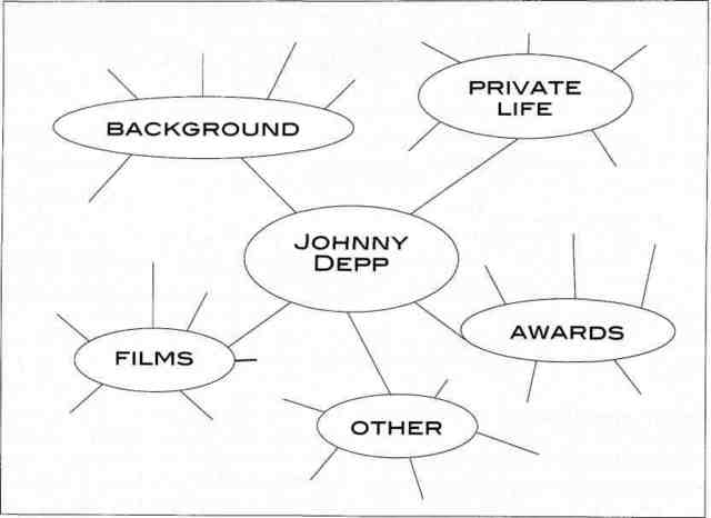 Low-level project (Famous Actors)