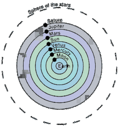 Potolemy (100-170 BC)