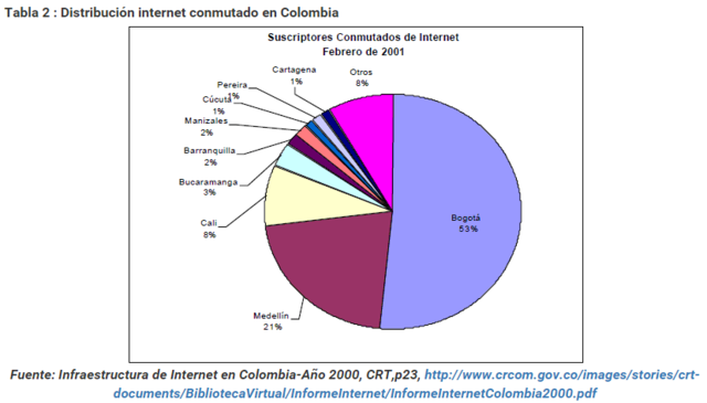 Los cambios con la llegada del internet