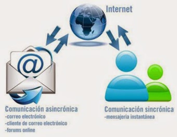 TIPO DE INTERACCIÓN