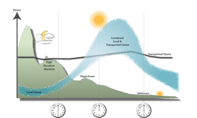 Air Quality Act (amendment to CAA)