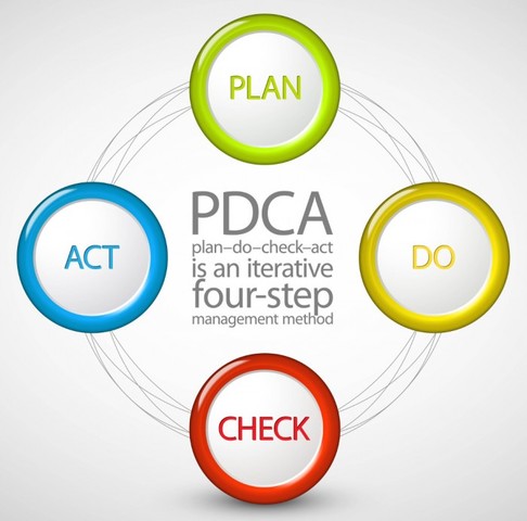Environmental Quality Improvement Act