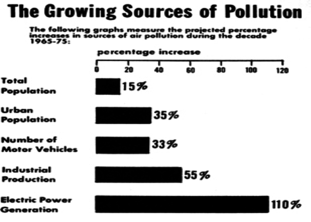 National Emissions Standards Act