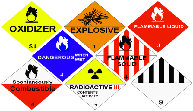 Hazardous Materials Transportation Act