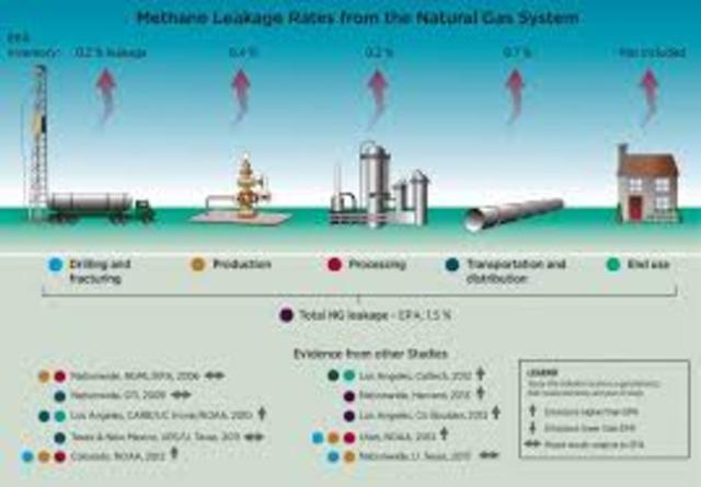 Air Quality Act (amendment to CAA)