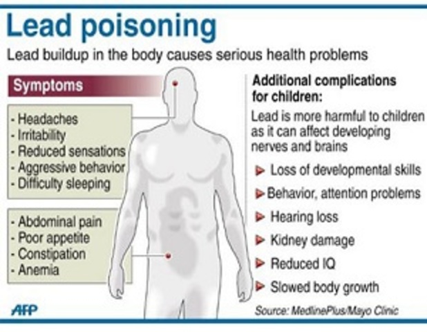 Lead-Based Paint Poisoning Prevention Act