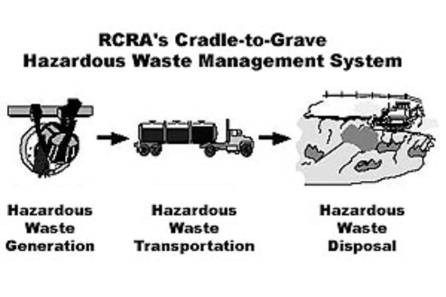 Resource Conservation and Recovery Act (RCRA)