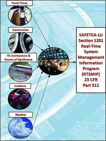 Safe, Accountable, Flexible, Efficient Transportation Equity Act: A Legacy for Users (SAFETTEA)
