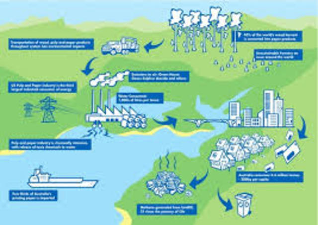 National Environmental Policy Act