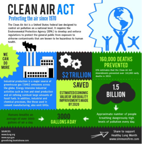 Clean Air Act