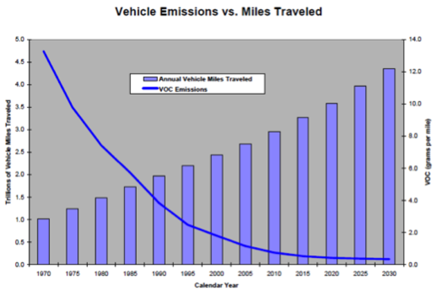 National Emissions Standards Act