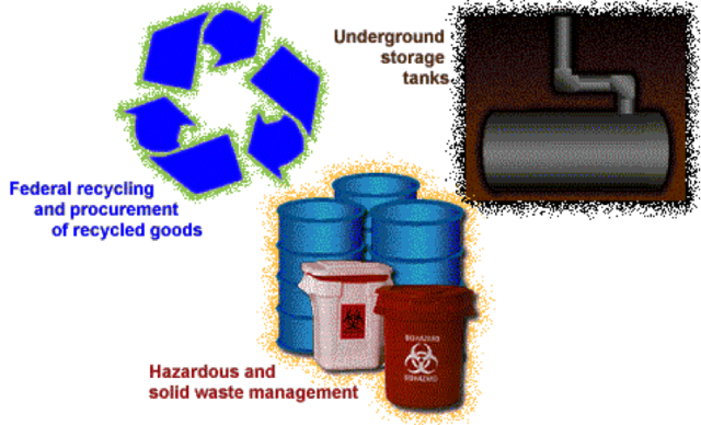 Resource Conservation and Recovery Act (RCRA)