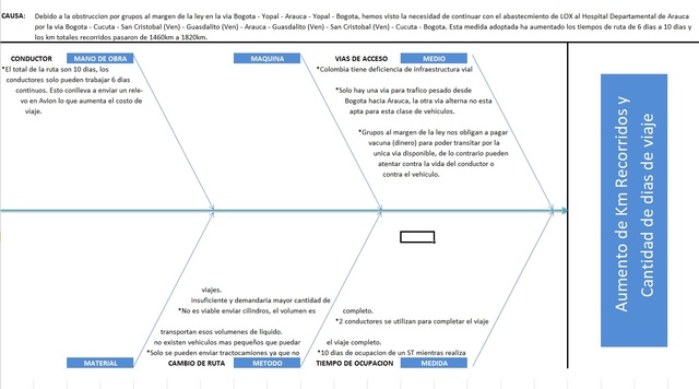 diagrama espina de pescado