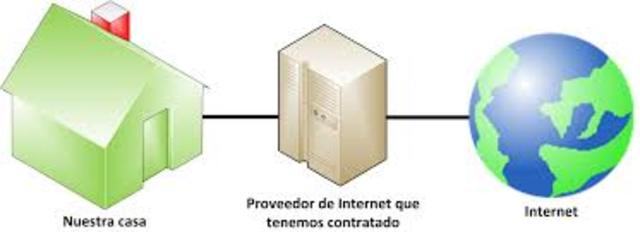 Comienzo Servicio Internet