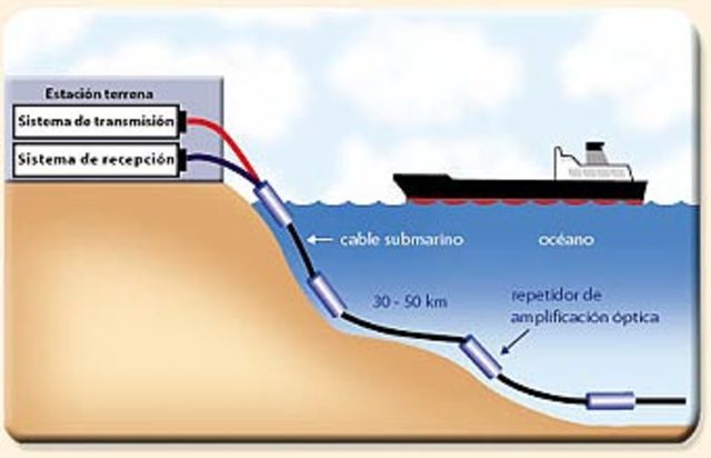 Instalacion Cables Submarinos