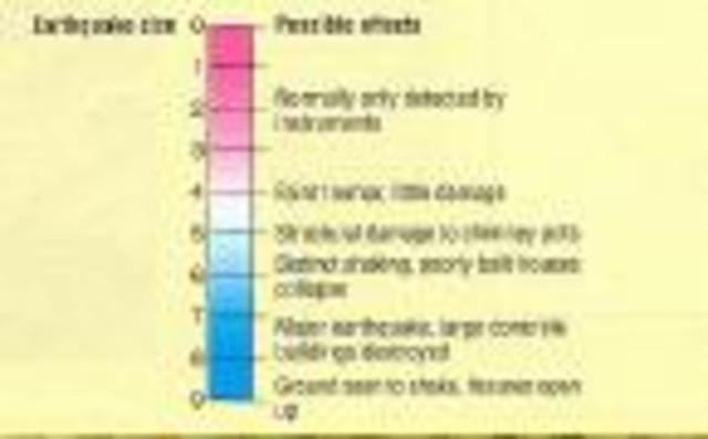 A 6.5 Richter scale earthquake