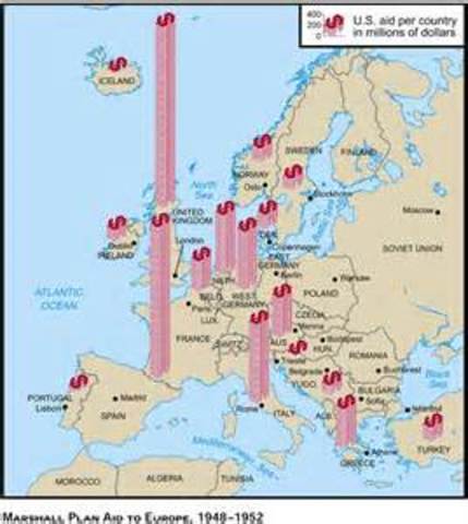 President Truman signs the Marshall Plan