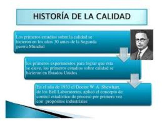 Los primeros estudios