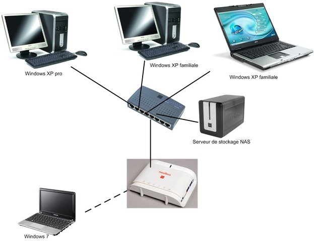 Réseau wifi pour le grand public