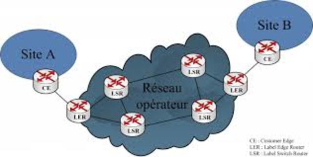 Premier réseau à protocole datagramme