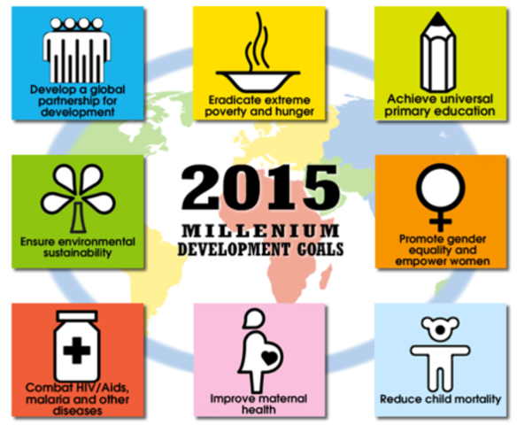 Conclusión de los ODM.