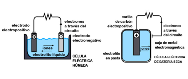 Diseny Pila "humida"