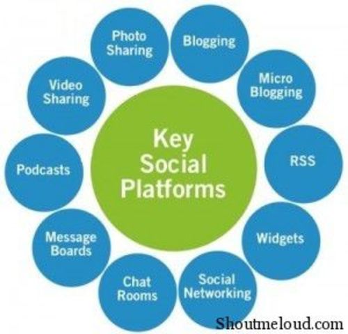 What hooks people to social media?