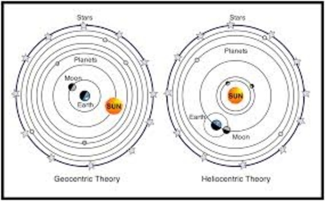 The Geocentric and Heliocentric Theories
