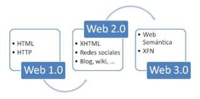 Evolucion de la web