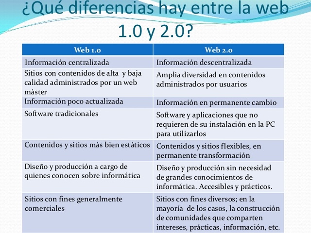 Diferencias WEB 1.0 y WEB 2.0