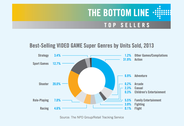 FPS-First person shooter