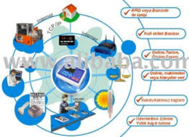 aparición del sistema de Planeación de Recursos de Manufactura