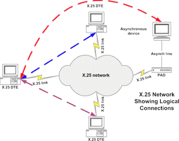 newsgroups, bulletin boards
