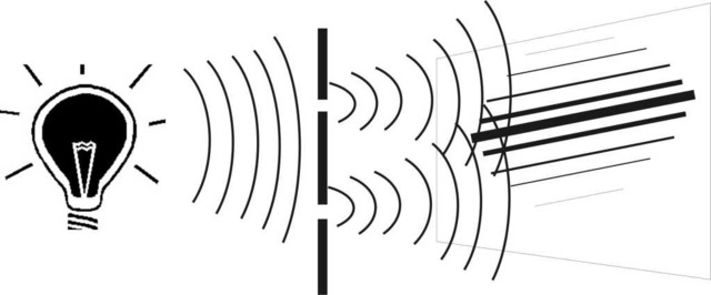 Yaun, Aragob y Fresnel(1818d.C)